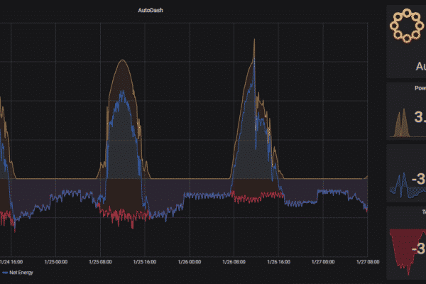 AutoDash Advanced energy monitoring screen