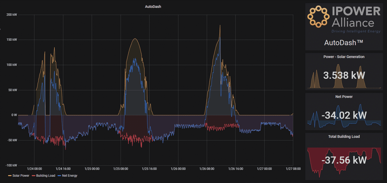 AutoDash Advanced energy monitoring screen