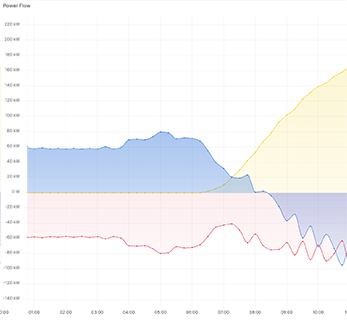 power-graph2