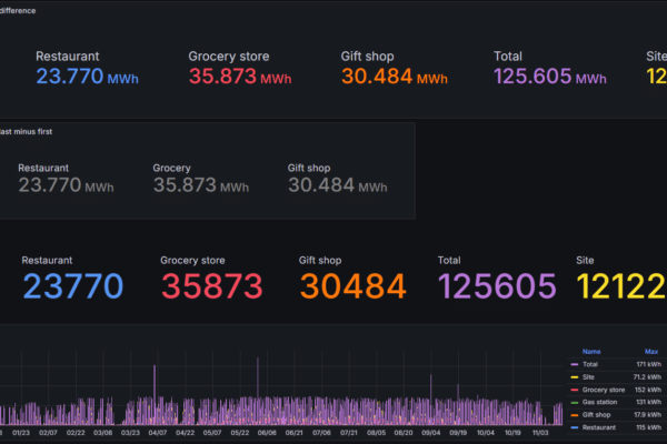 National Park Village HailDash Annual Energy Report