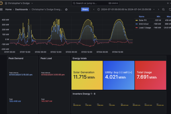 Christpher's Dodge 4 Day Energy Report