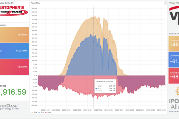 Christophers Dodge HailDash Public Dashboard