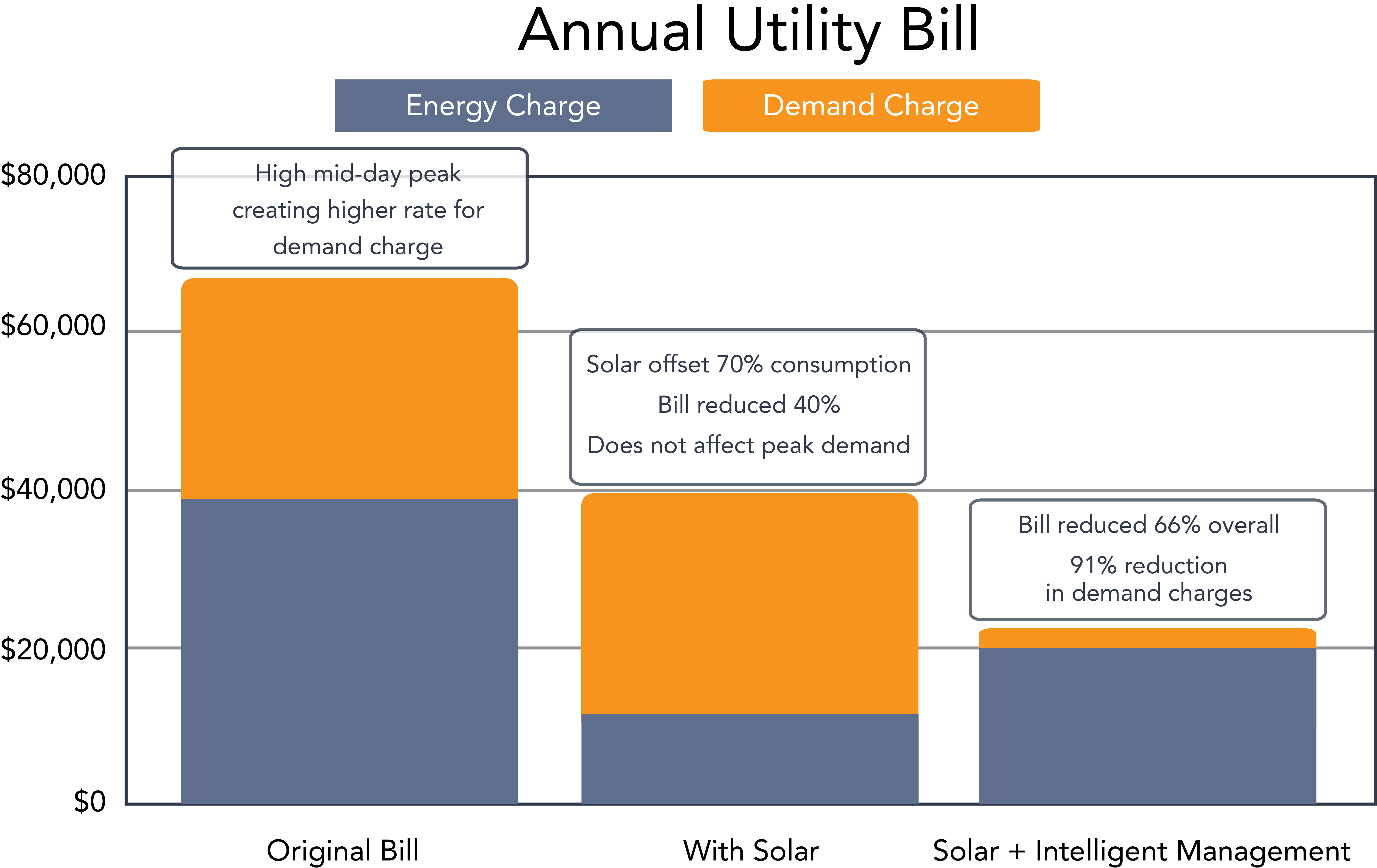 Elexity Intelligent Energy Management Sofware - Stapp