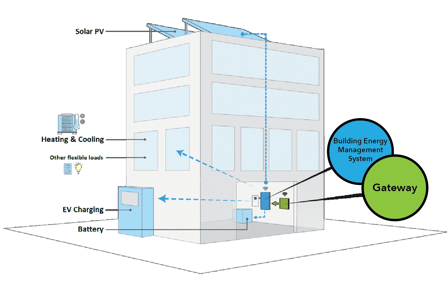 Intelligent Energy Mangement Building Components Illustration