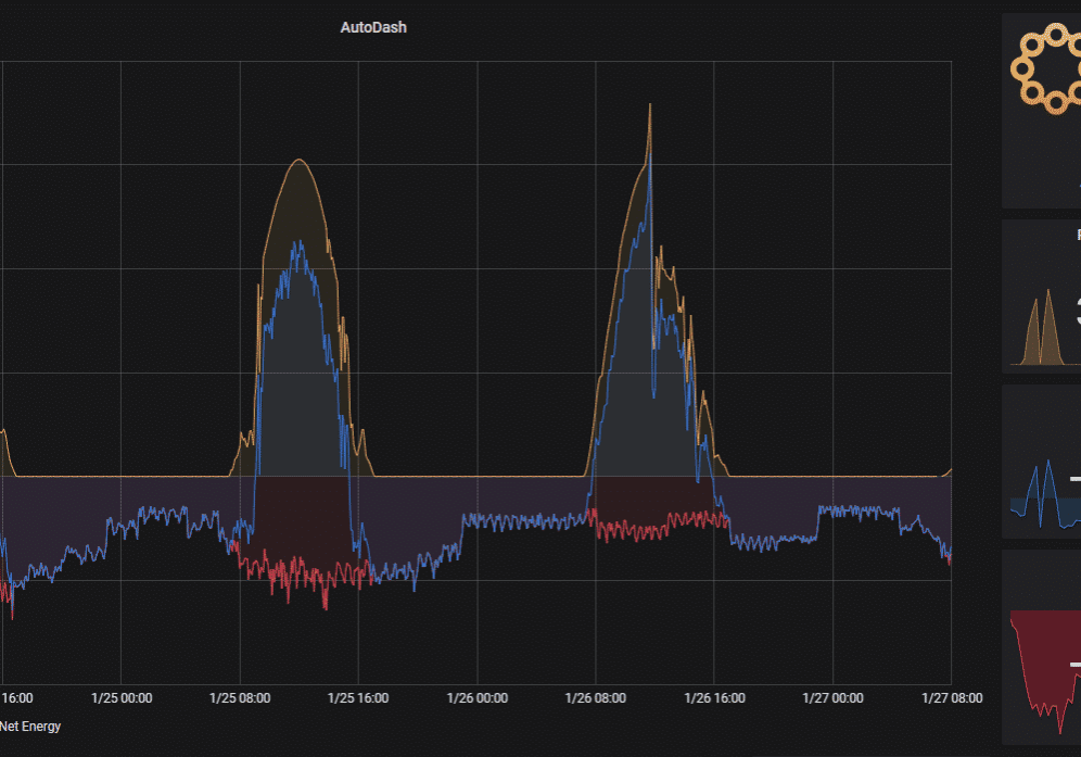 AutoDash Advanced energy monitoring screen